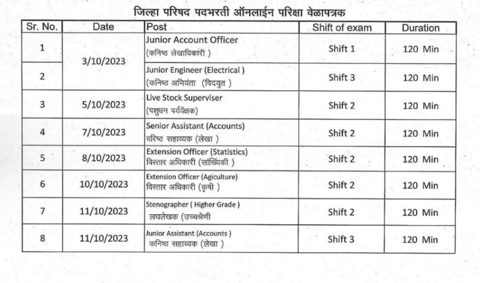ZP Bharti Admit Card 2023